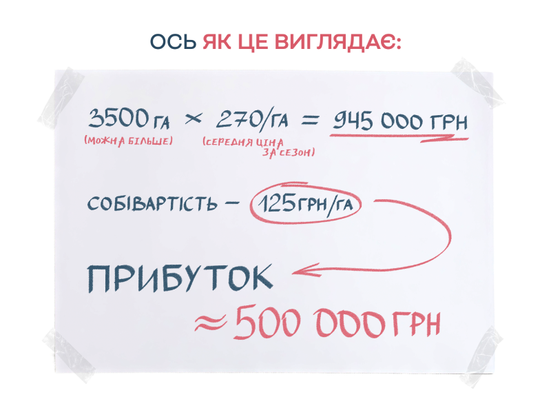 Роботизовані агросистеми - Франшиза